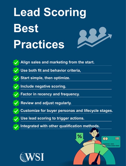 Lead scoring best practices checklist, including alignment, scoring criteria, optimization, and buyer persona use.